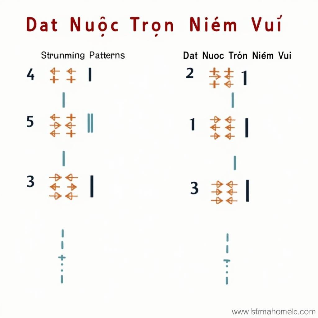 Các kiểu strumming cho bài Đất Nước Trọn Niềm Vui