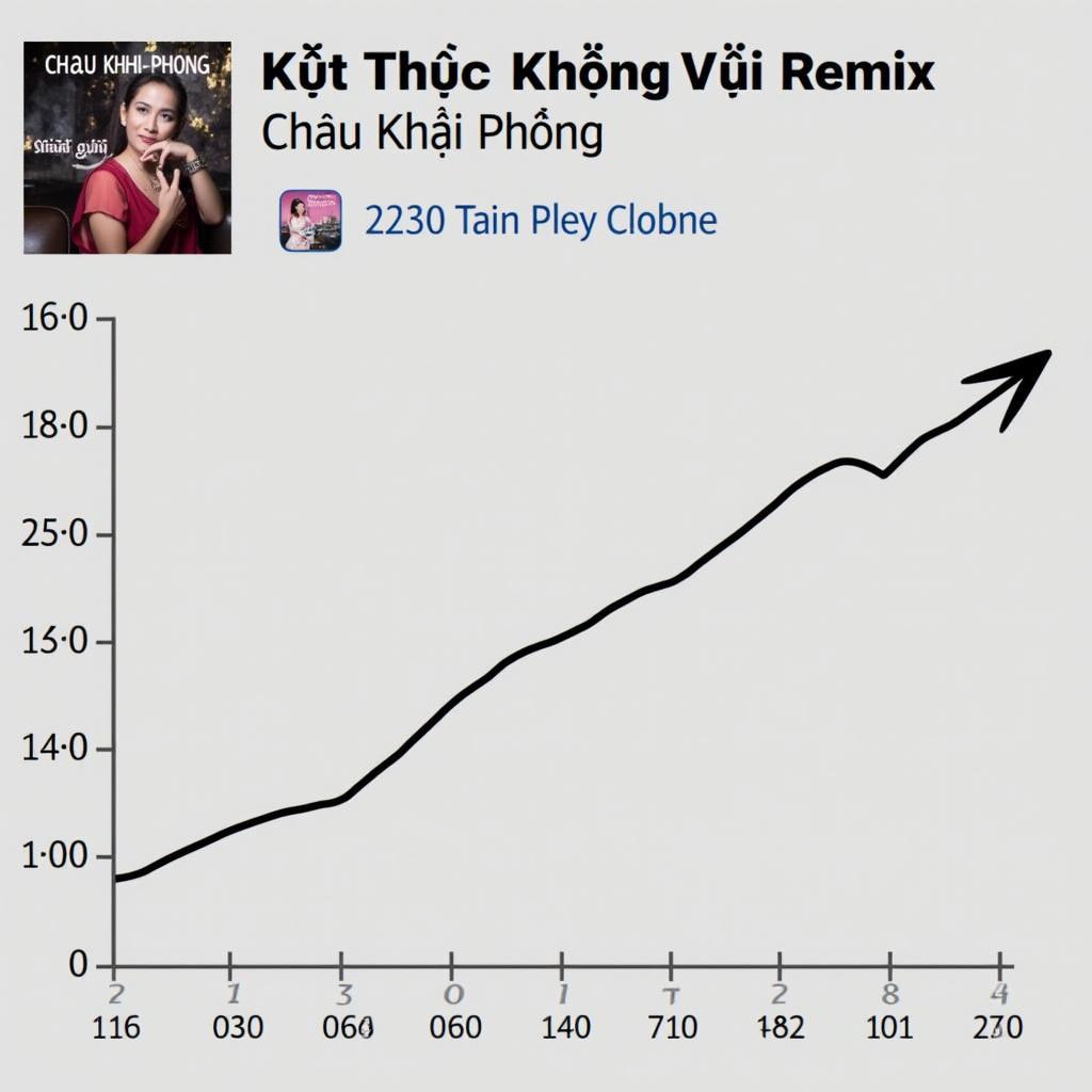 Biểu đồ âm nhạc Kết Thúc Không Vui Remix Châu Khải Phong