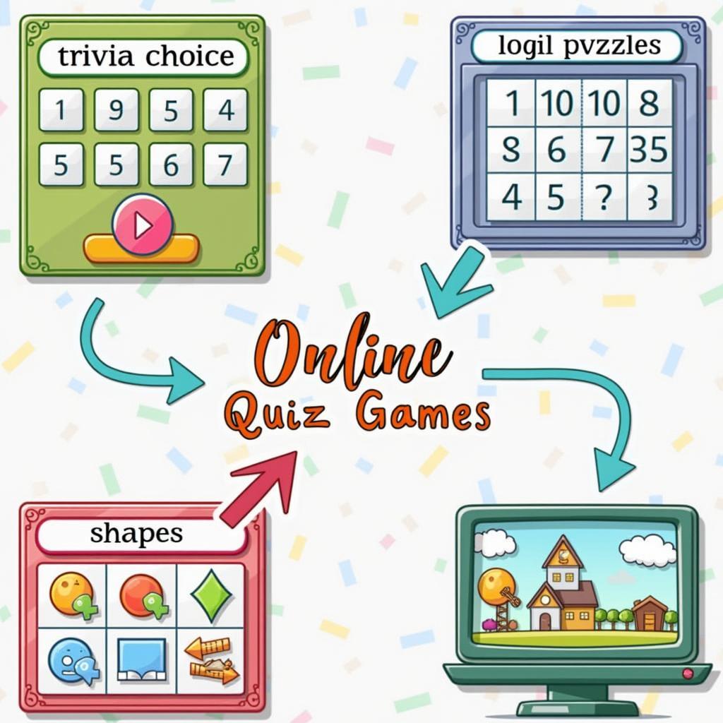 Các thể loại game đố vui online