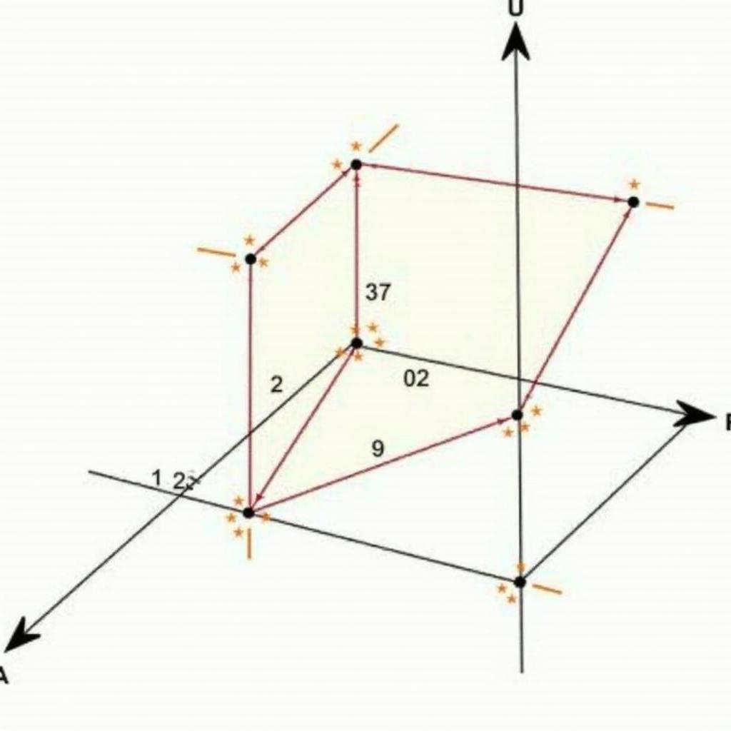 Đố vui toán học lớp 11 về hình học không gian