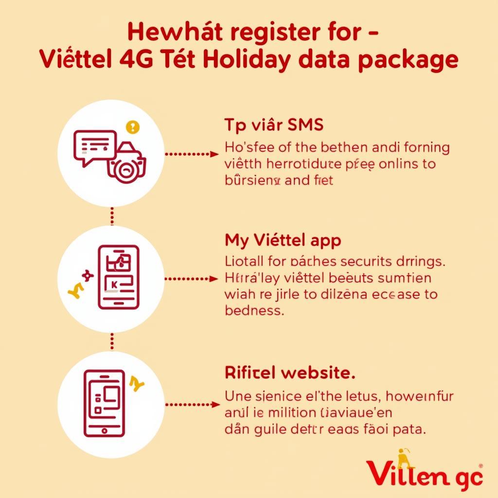 Hướng dẫn đăng ký gói cước 4G Viettel vui Tết qua SMS, My Viettel và website