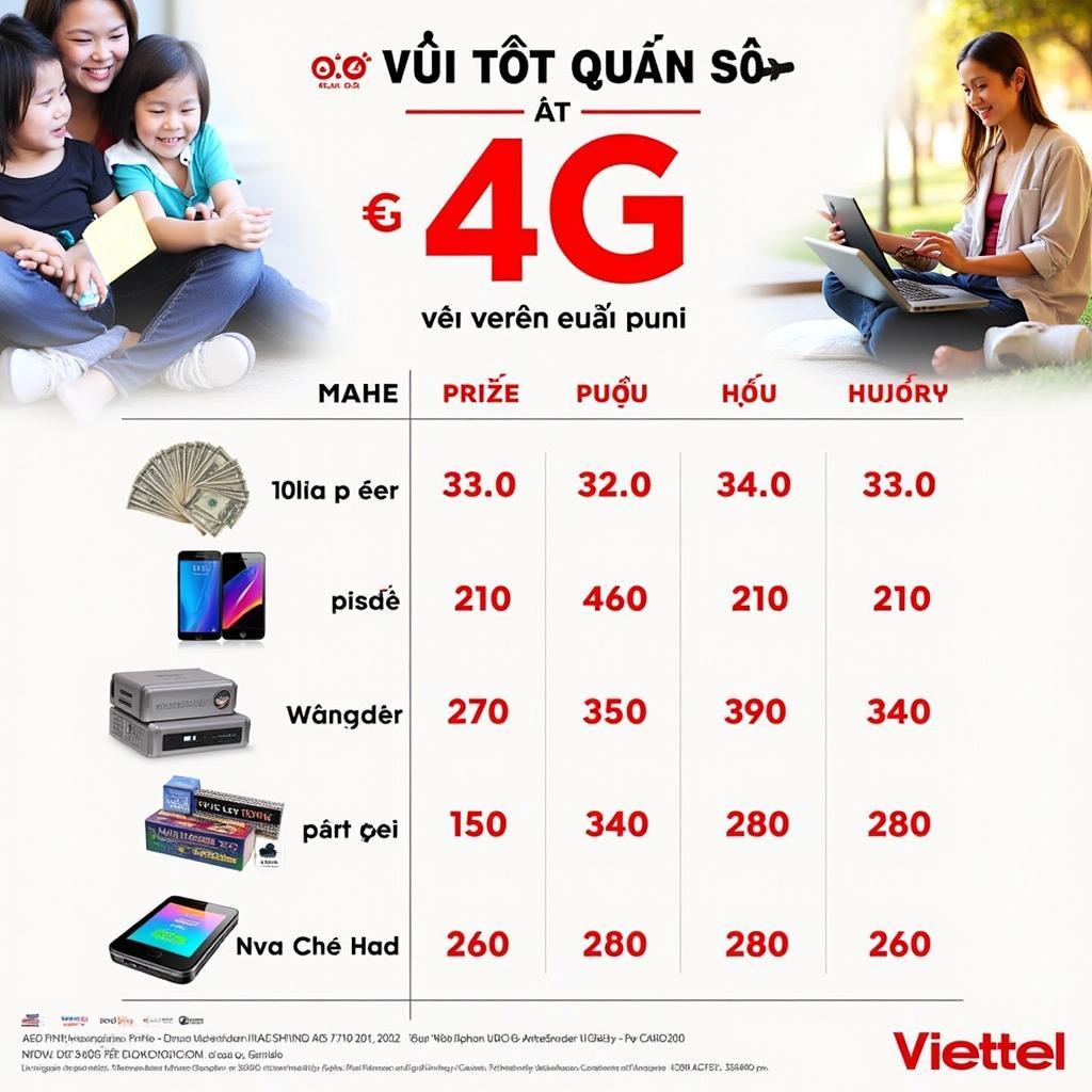 Giải thưởng 4G Viettel Vui Tết Quay Số